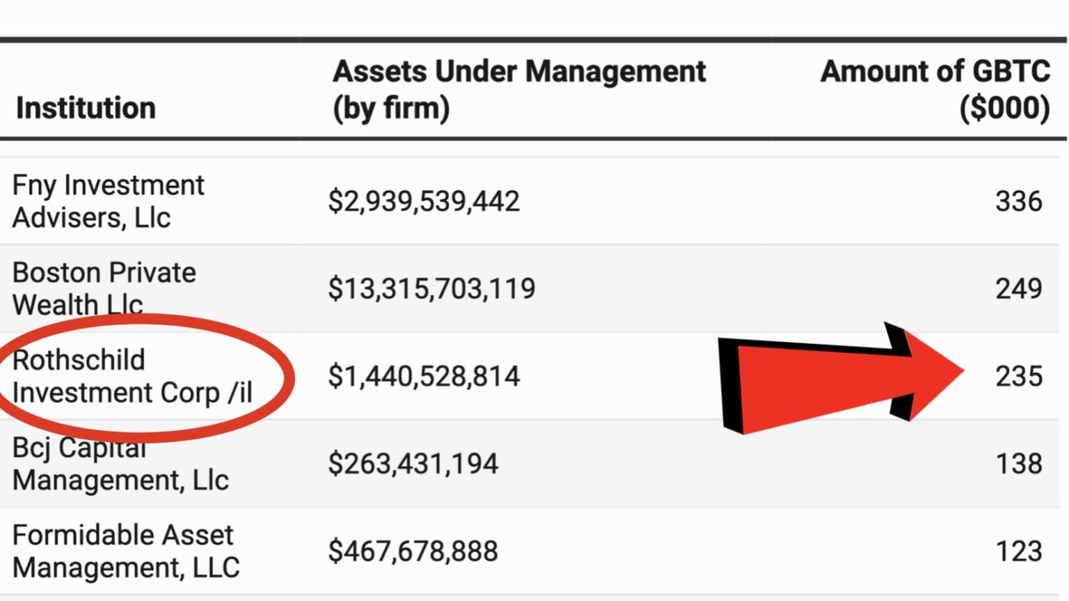 What Is IMMO? - Rothschild Banking Dynasty Invests in Cryptocurrency - Coindoo