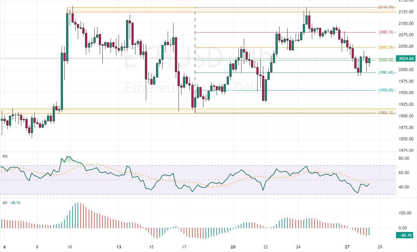 ETH USD Price: Ethereum Live Chart - CryptoPurview