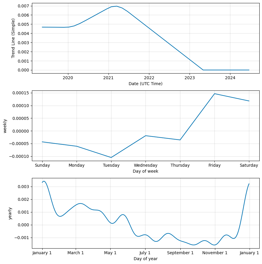 Safex Token Price Prediction to & : What will SFT be worth?