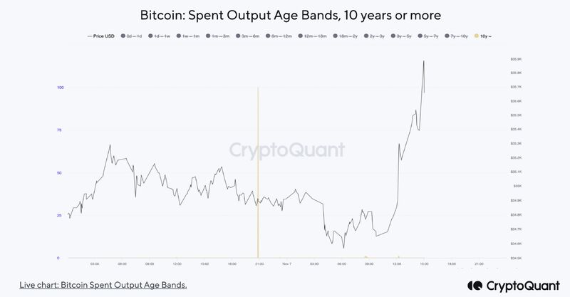 Euro to Satoshi exchange rate - Currency World