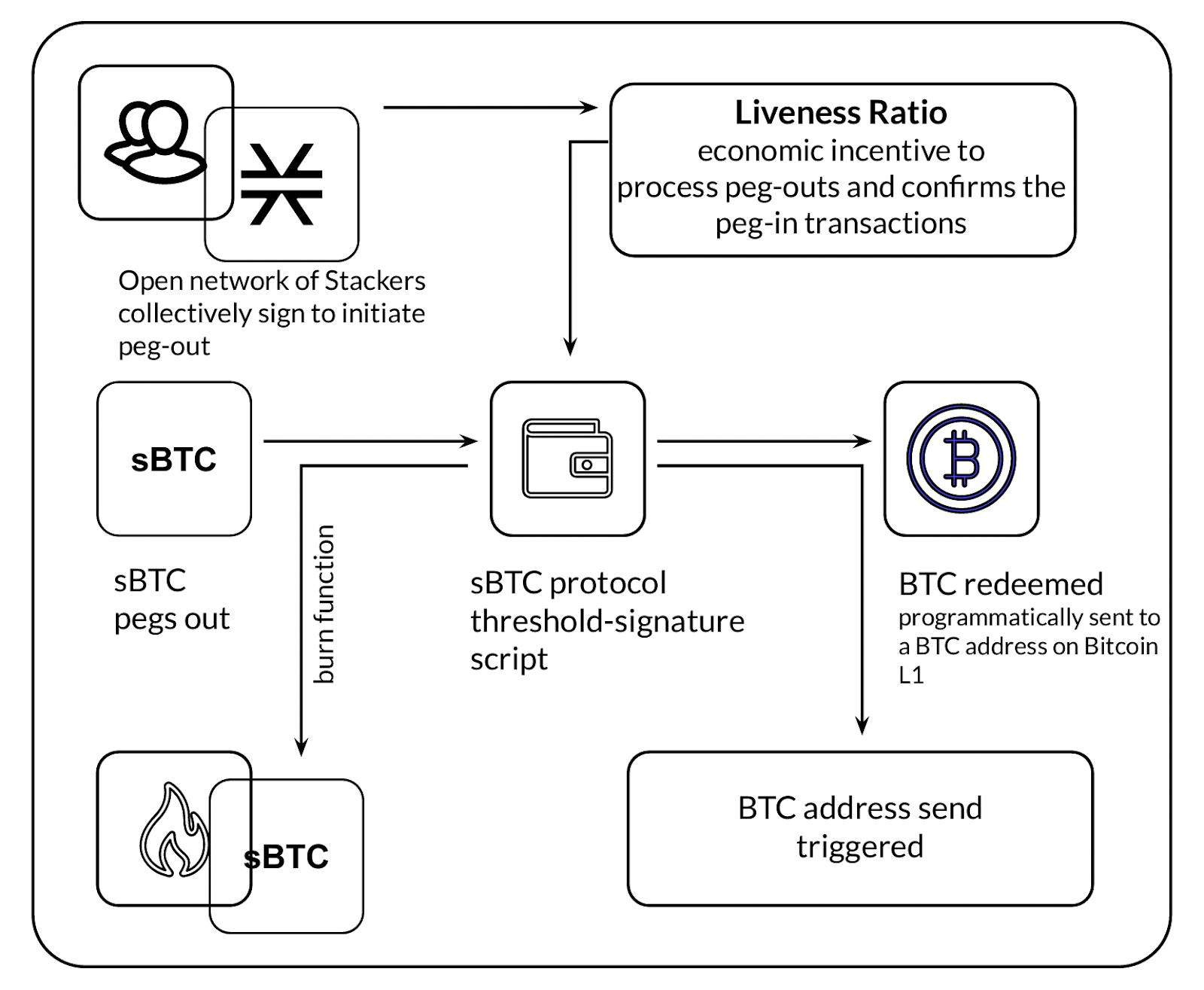 sBTC vs WBTC: A Comparison of Tokenized Bitcoin