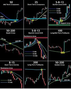 Trend Following Forex - 3 Simple Steps to Catching Big Profits