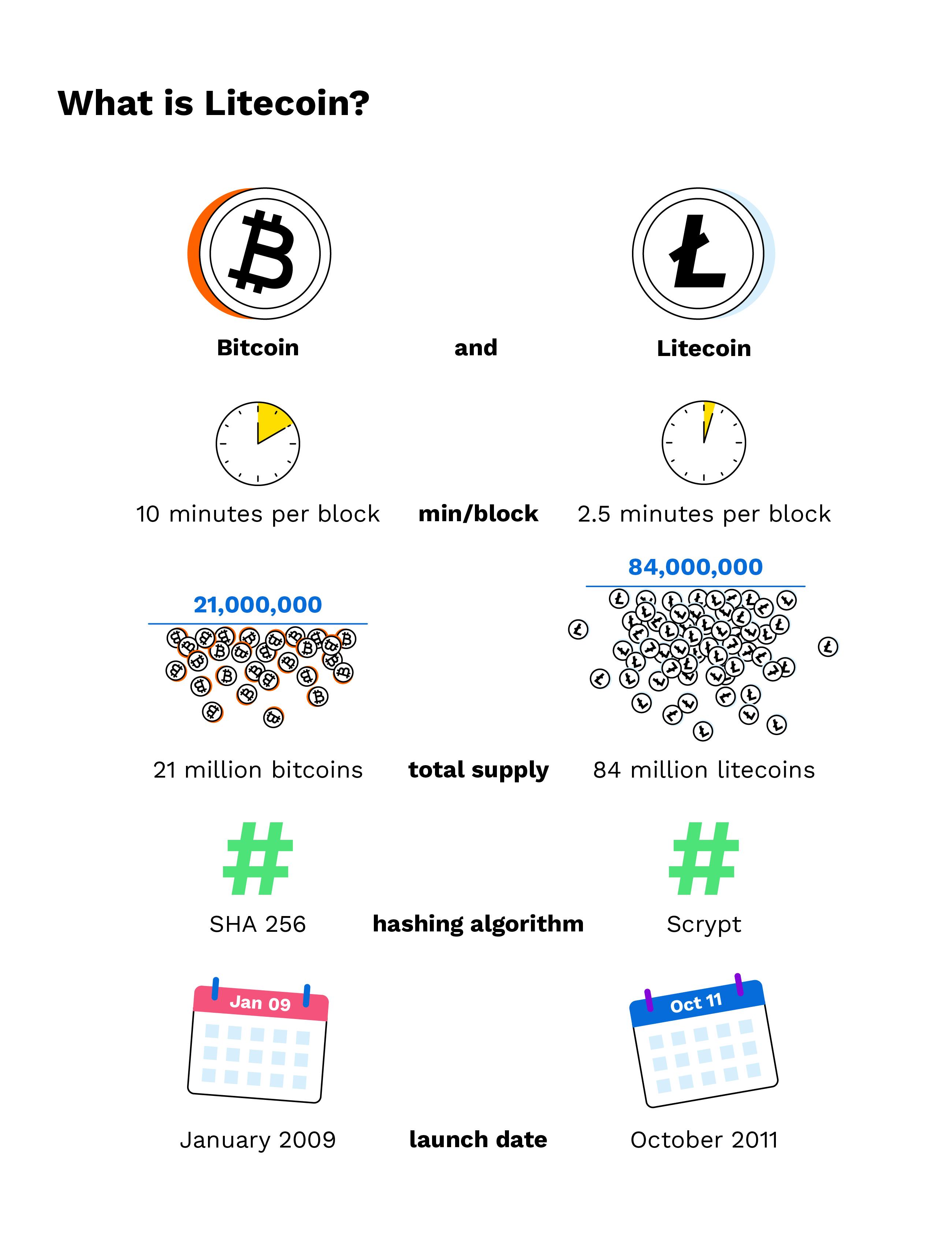 Scrypt - Litecoin Wiki