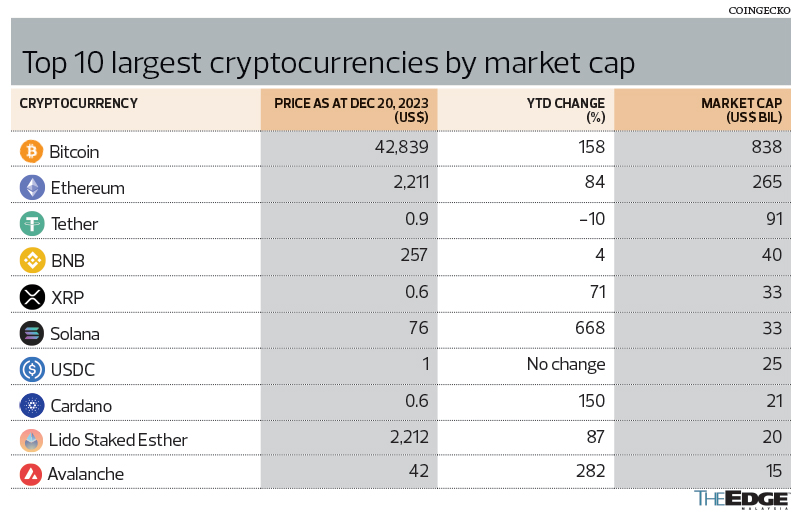 All Cryptocurrencies | CoinMarketCap