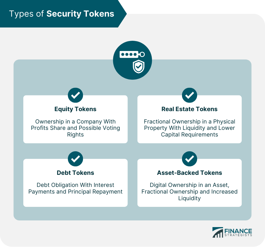 Security token offering (STO) - Scorechain | Blockchain & Digital Assets Compliance