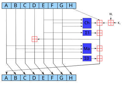 Go by Example: SHA Hashes