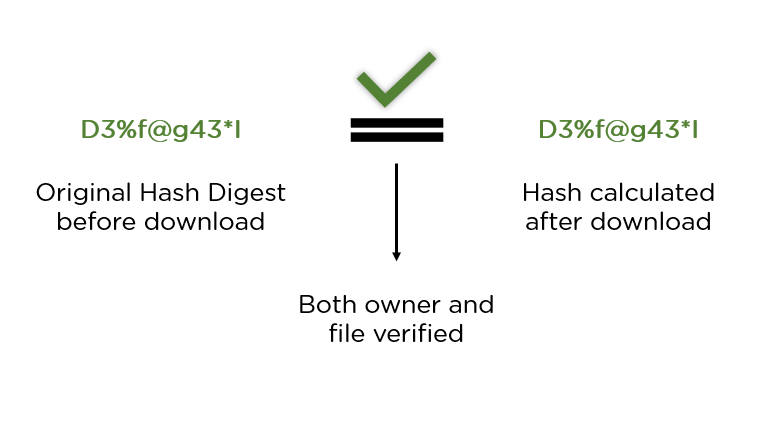 SHA hash calculator | Xorbin