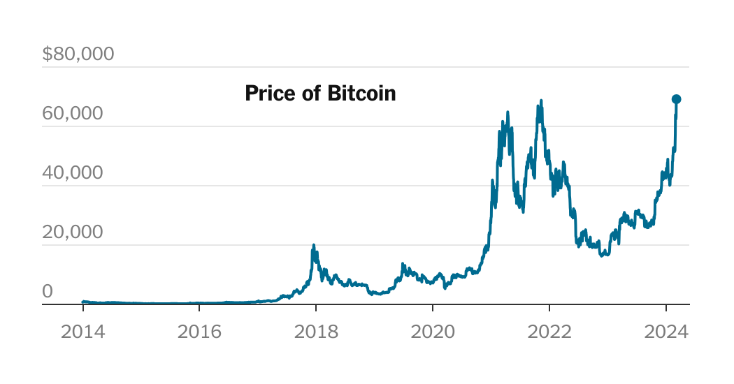 Surprising Bitcoin (BTC) Price Spike Driven by Whales, Data Says