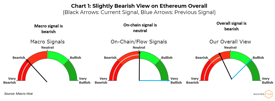 Ethereum: Discover current market price in - Tokize