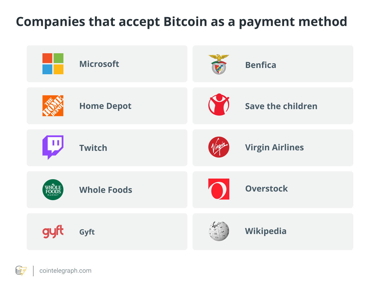 How to Accept Bitcoin Payments as a Business - cointime.fun