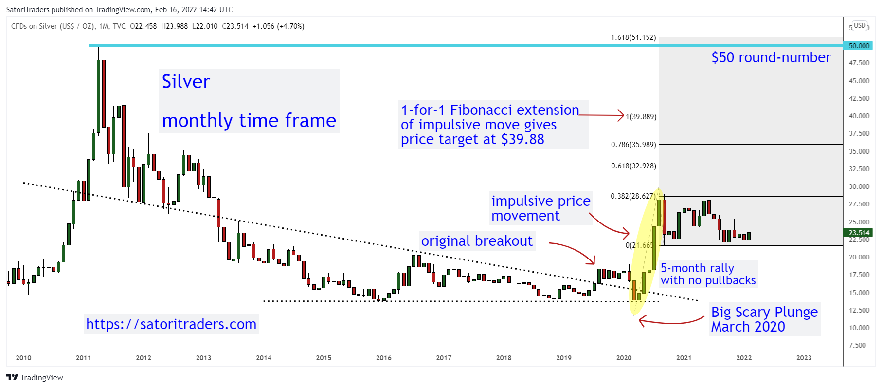 Silver - Price - Chart - Historical Data - News