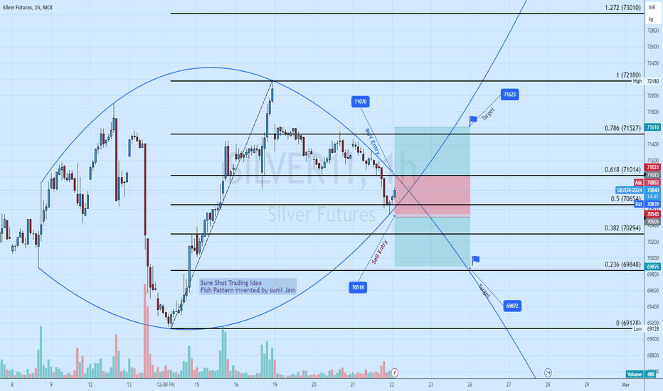 MAG Stock Price and Chart — TSX:MAG — TradingView