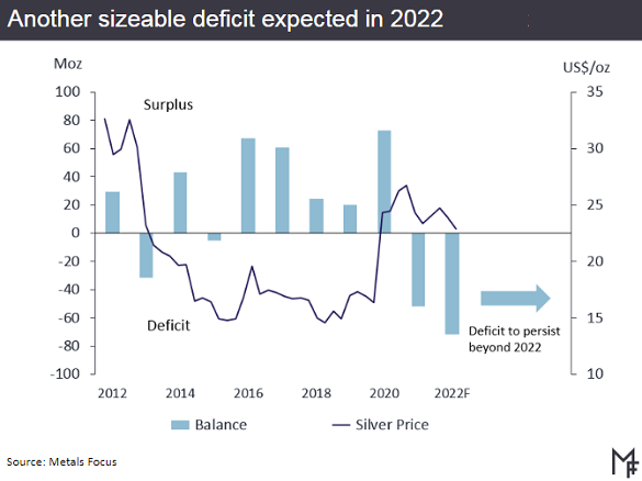 Detailed / Price Forecasts for Gold & Silver | FXEmpire