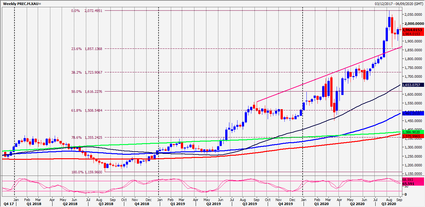 Silver prices expected to drop 3% in – pv magazine International