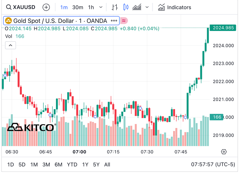 SILVER News | KITCO