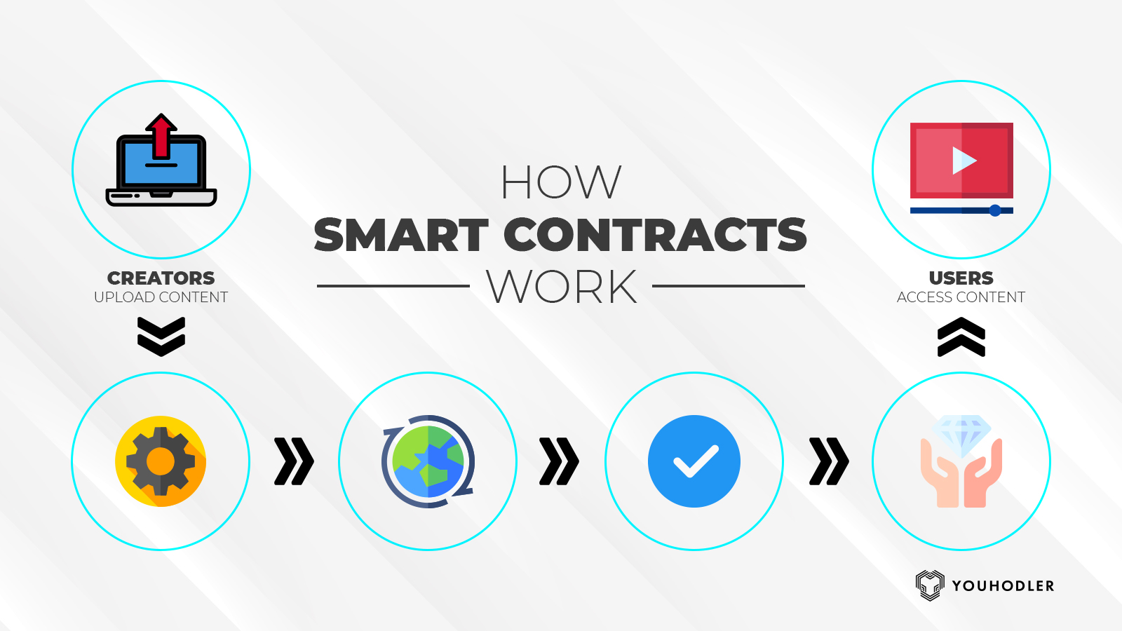 How to Deploy an Ethereum Smart Contract to the Blockchain