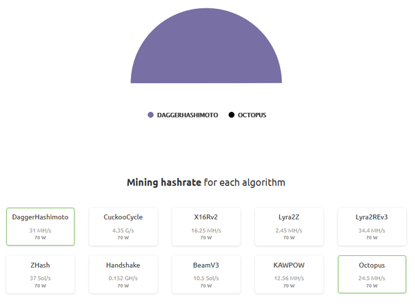 Hashrate Calculator