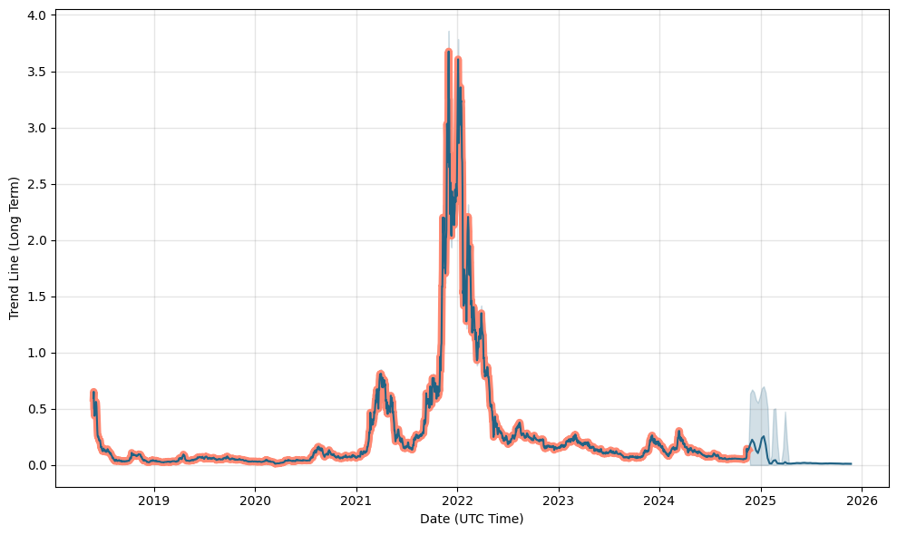 Phantasma Price Prediction: Where Could SOUL Be in 5 Years?