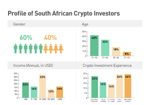 South African brothers vanish along with $ billion of bitcoin | The Straits Times