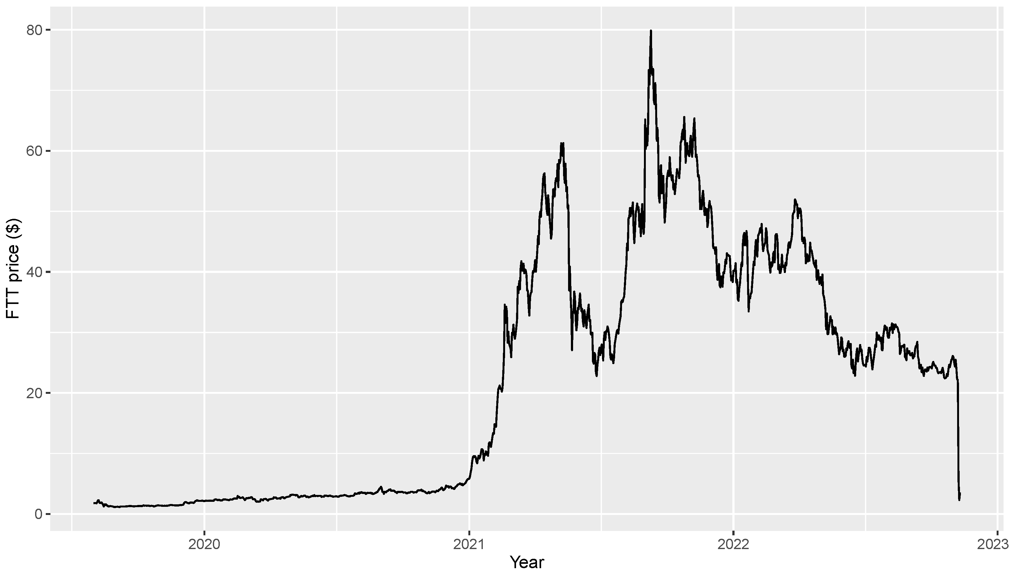 STK ($) - STK Price Chart, Value, News, Market Cap | CoinFi