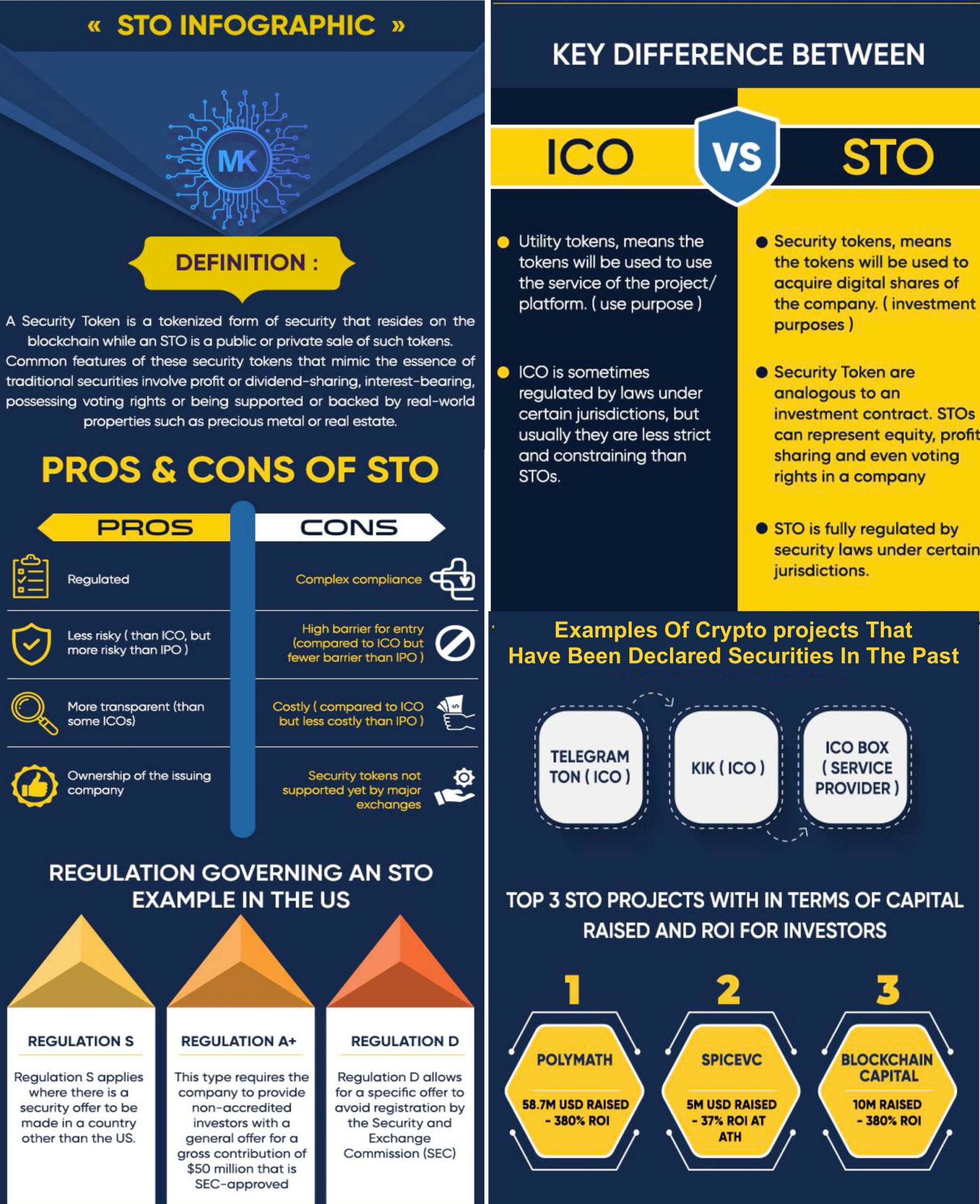 What is a Security Token Offering - STO? - micobo