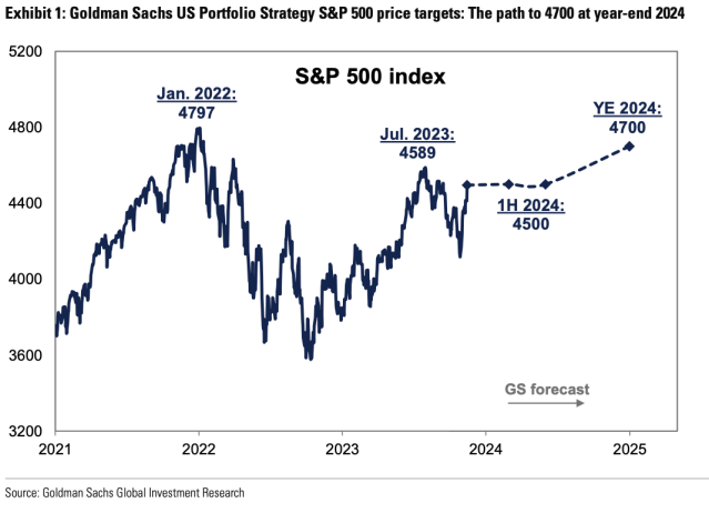 Systematic Equity Market Outlook | BlackRock