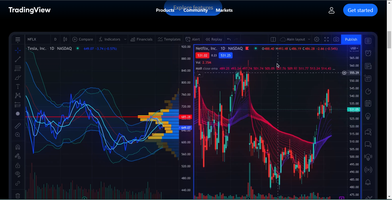 stock-trading-bot · GitHub Topics · GitHub