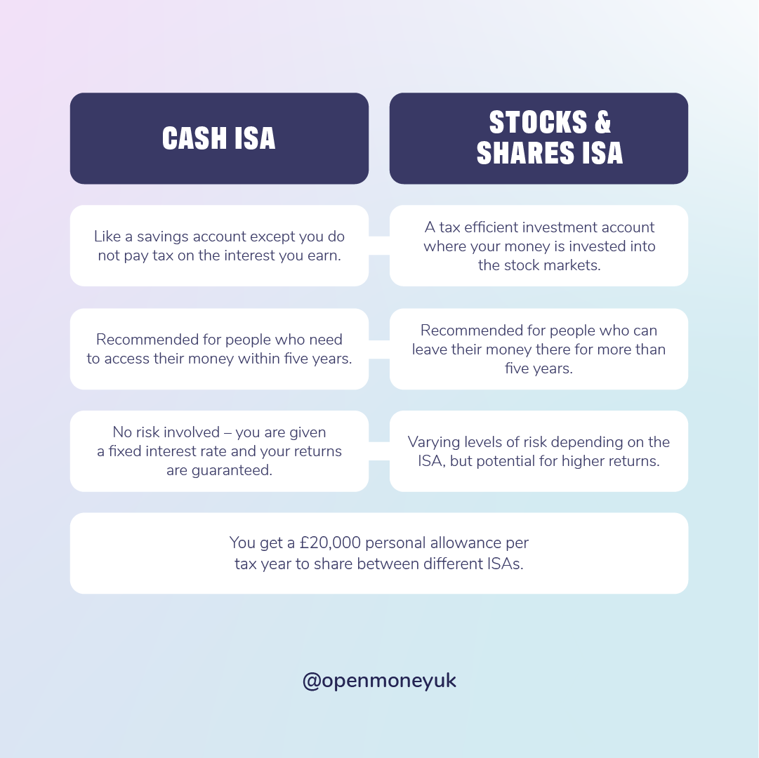 Should I invest in a cash or stocks and shares ISA? - Times Money Mentor