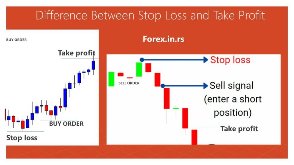 Take-Profit Order (TP): Definition, Use in Trading, and Example