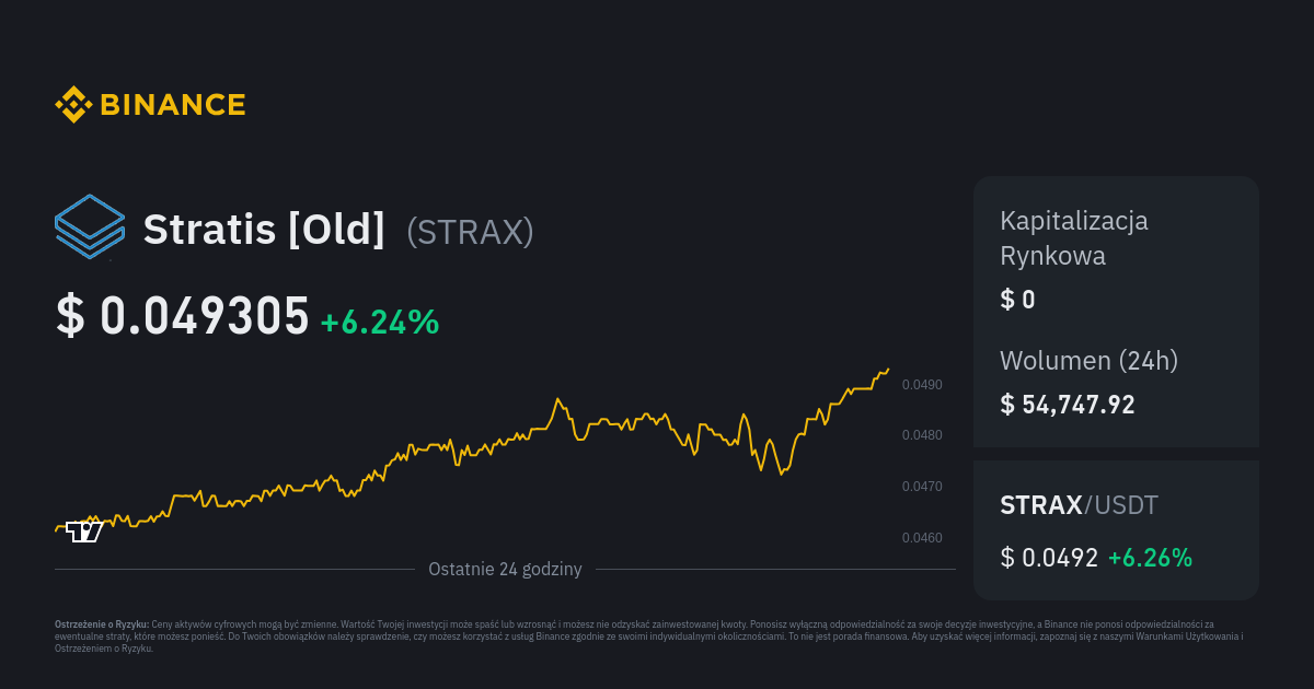 Preis Neblio (NEBL), Kurs in Euro und Dollar heute