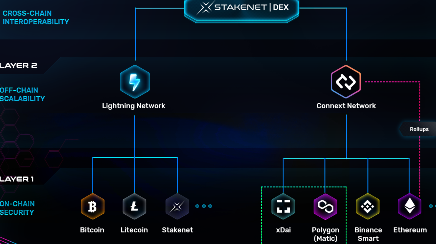 List of Decentralized Exchanges - Best DEX Decentralized exchanges