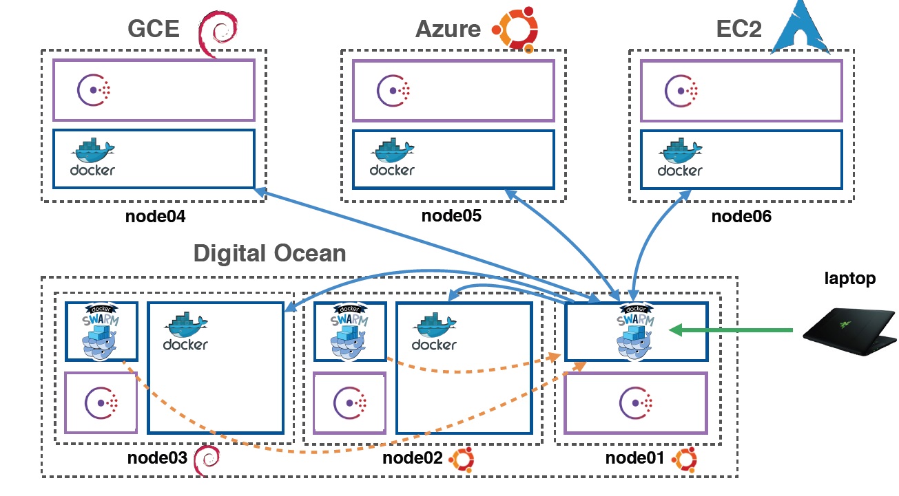 docker swarm join-token - Docker Quick Start Guide [Book]