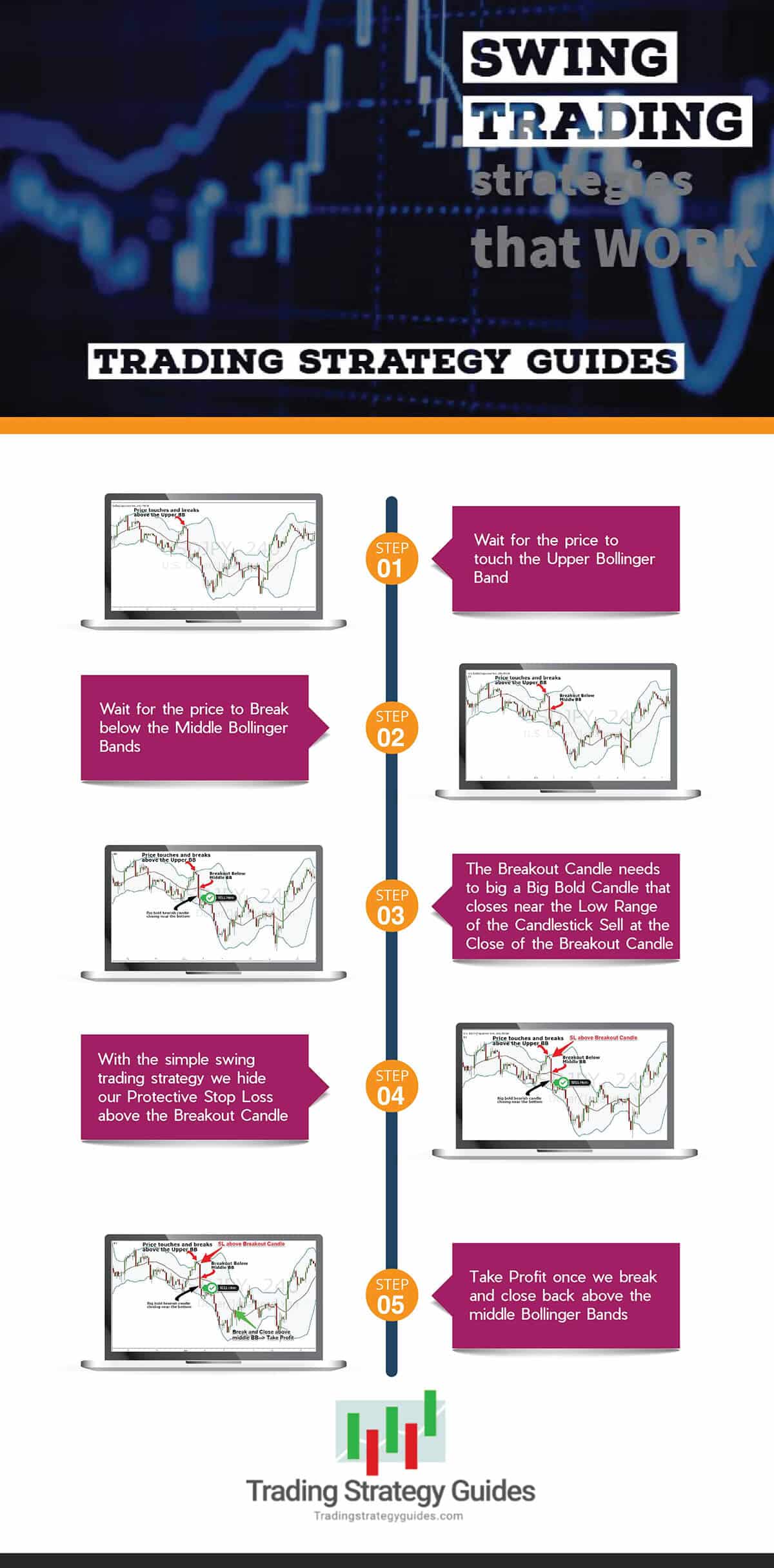 Swing Trading Techniques (pdf) - Forex for Beginners