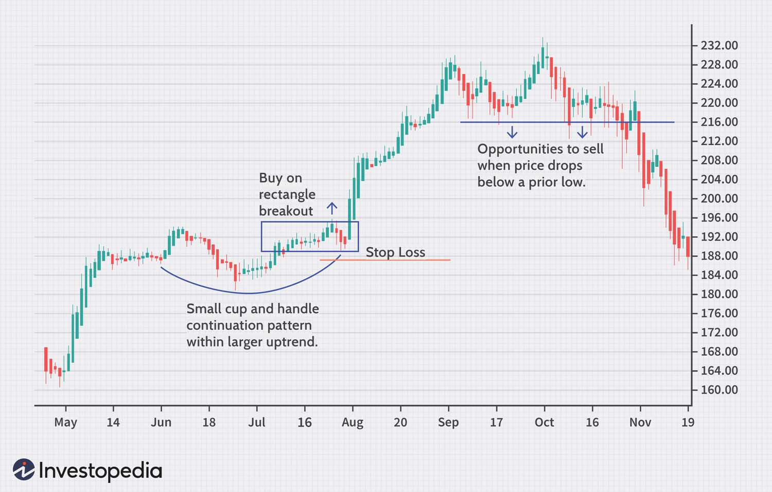 Investing in Forex vs. Stocks