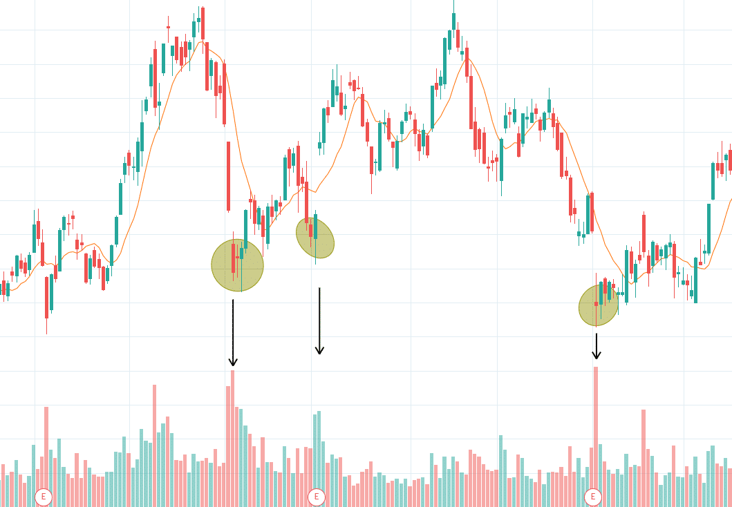 Guide to Swing Trading Indicators | Bajaj Broking