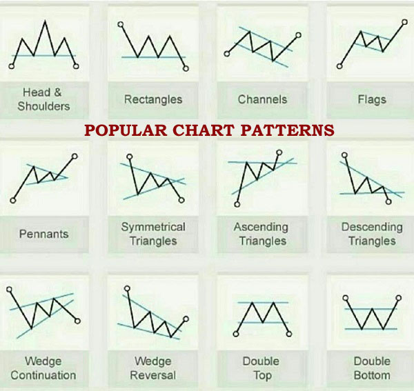 Swing Trading vs Options Trading: What are the Differences & Which is Right for You? - VectorVest