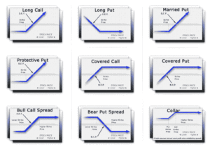 Swing Trading Options Strategy For Steady Profits In 