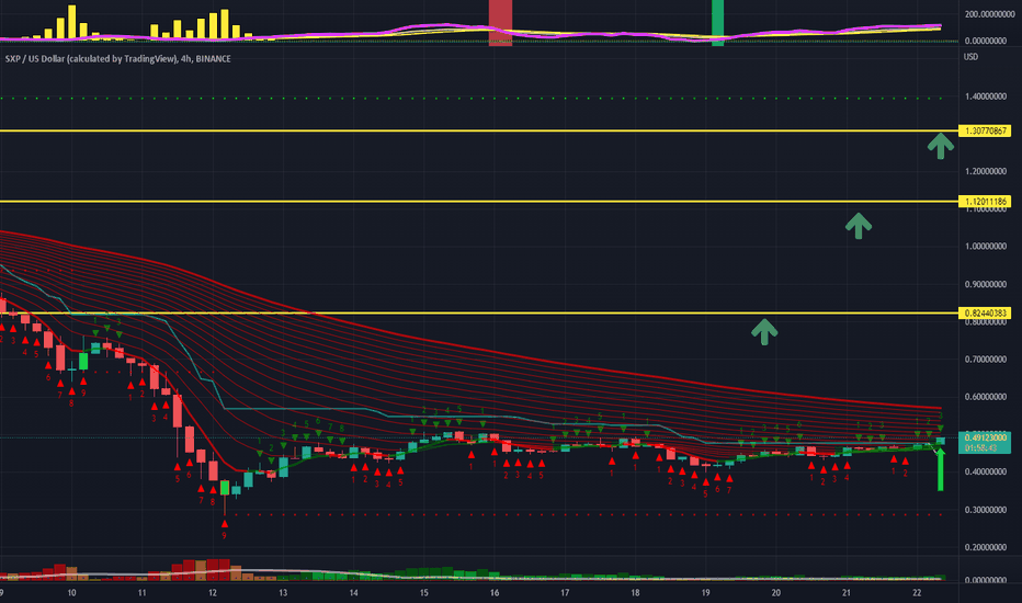 SXPUSD Charts and Quotes — TradingView