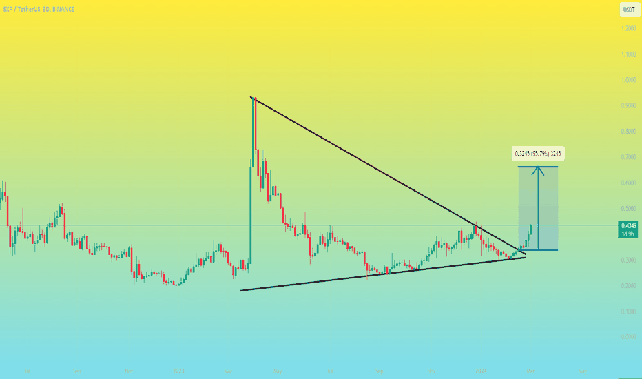 Swipe Price - SXP Price Chart & Latest Swipe News | Coin Guru