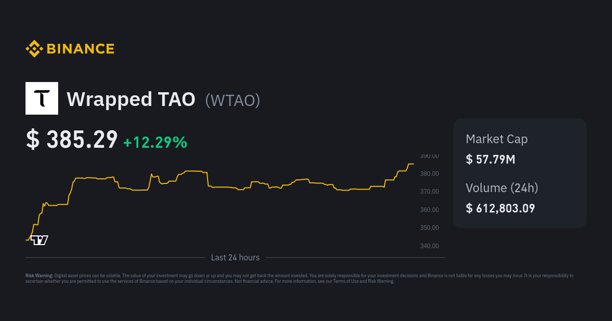 TAO to BNB Price today: Live rate Bittensor in Binance Coin