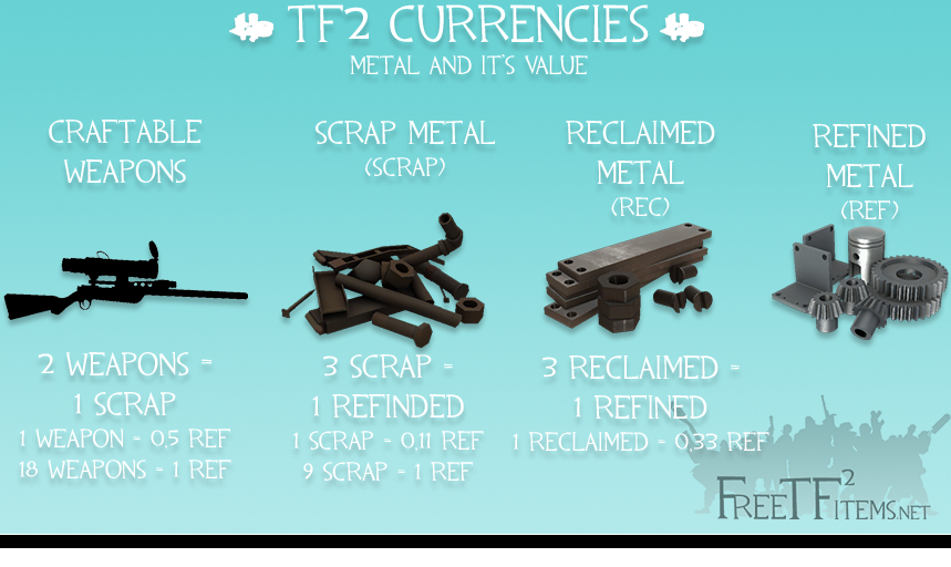 Steam Community :: Guide :: TF2 Metal Pricing [Trading]