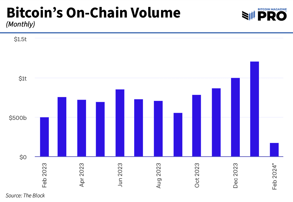 Mercado Bitcoin Crypto Prices, Trade Volume, Spot & Trading Pairs