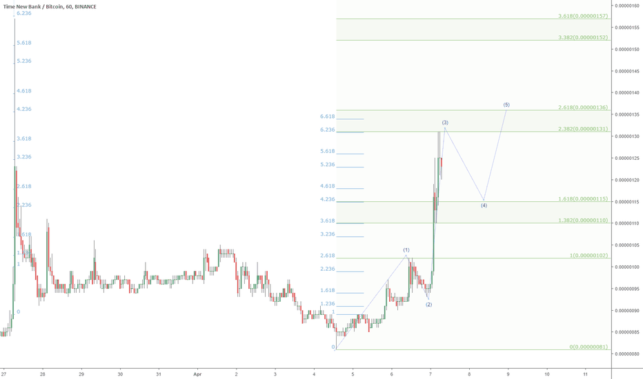 TNB/BTC LONG POSITION