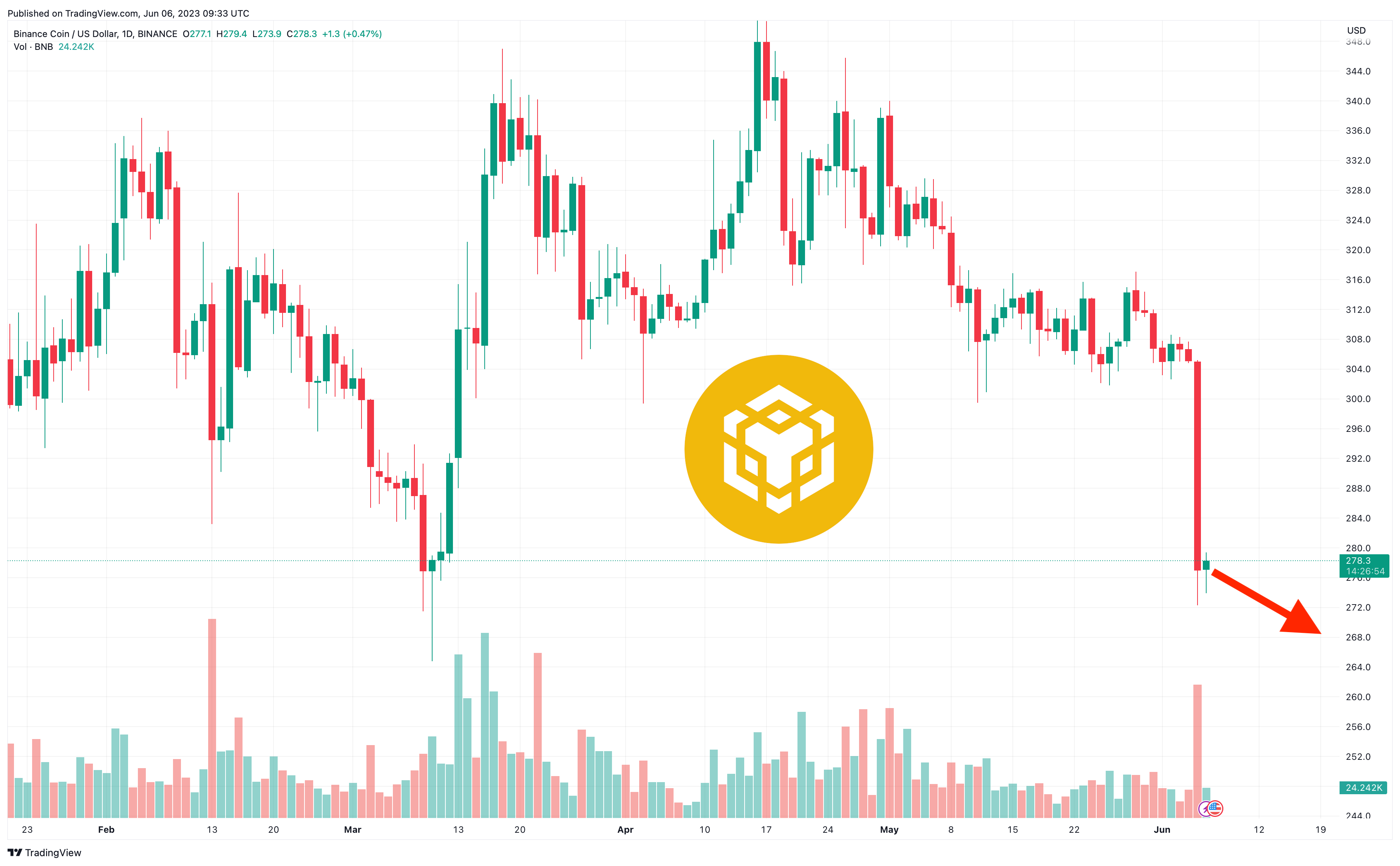 Time New Bank price today, TNB to USD live price, marketcap and chart | CoinMarketCap