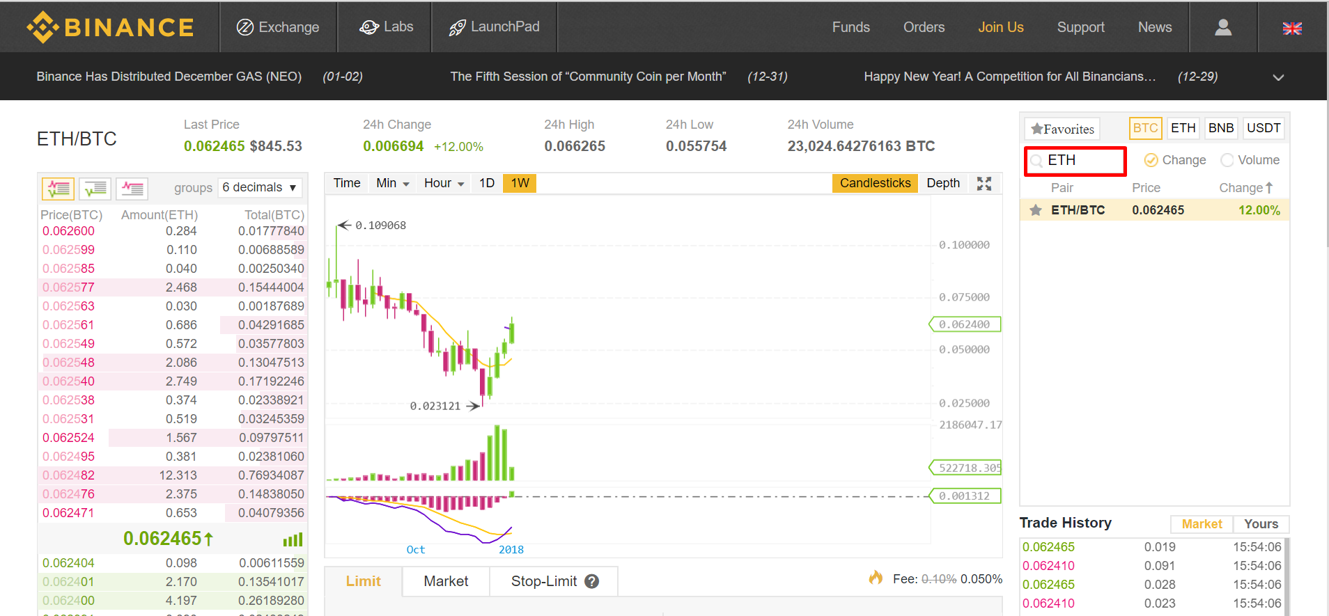 Convert Ethereums (ETH) and Pakistani Rupees (PKR): Currency Exchange Rate Conversion Calculator