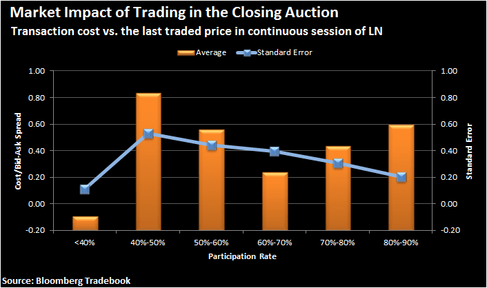 Strengthening the Functions of the Cash Equity Market - Equities - Market News & Insights