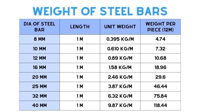 TMT Steel Bars - TMT Steel Rod Latest Price, Manufacturers & Suppliers