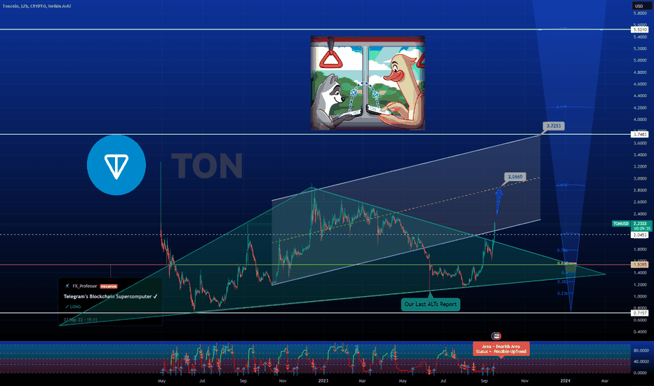 TONCOINWETH Charts and Quotes — TradingView