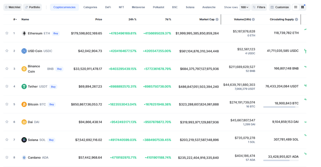 ‎CoinMarketCap: Crypto Tracker on the App Store