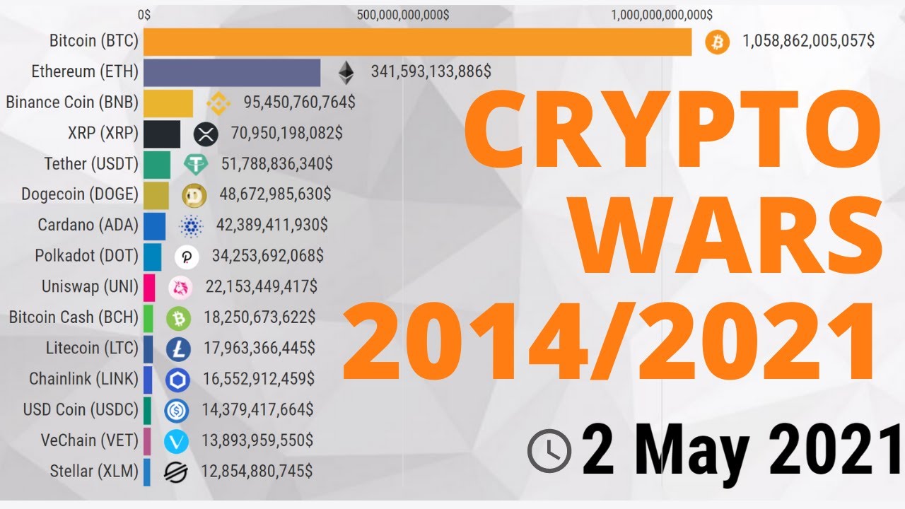 Top Profitable Cryptocurrencies to Buy in September 